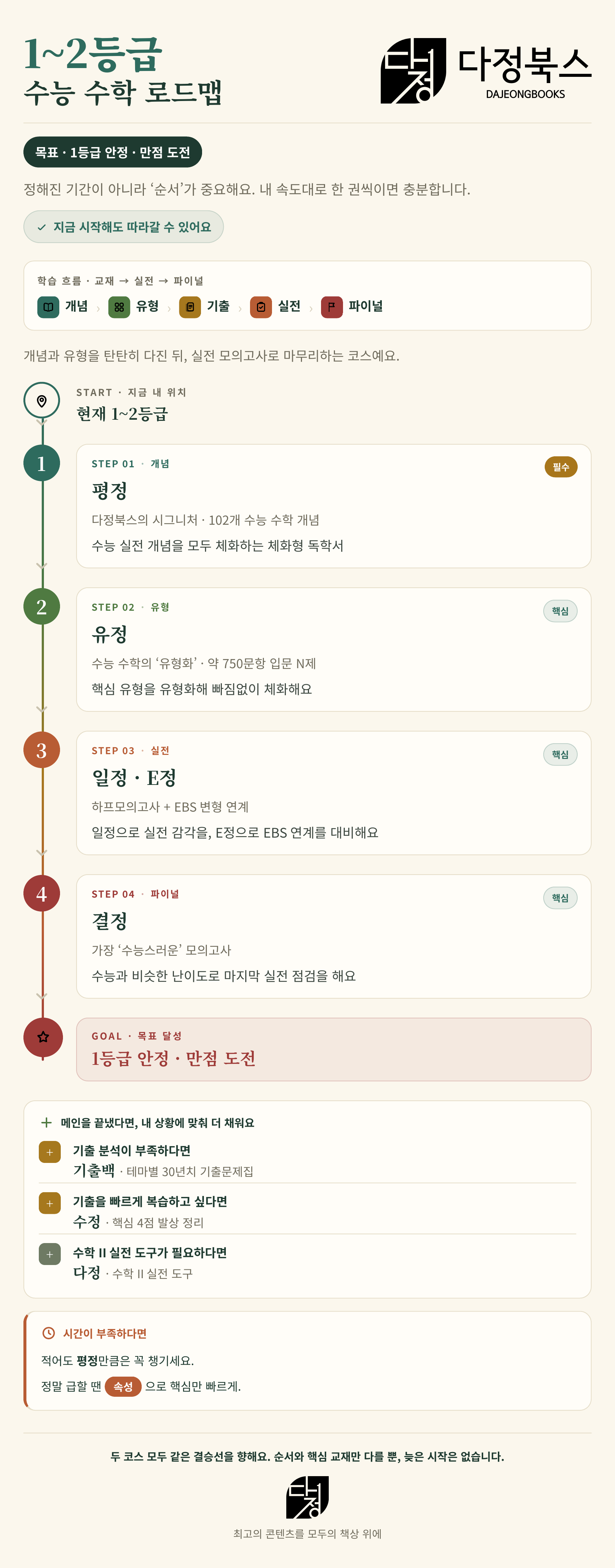 [현재 1~2등급] 연간 커리큘럼.png