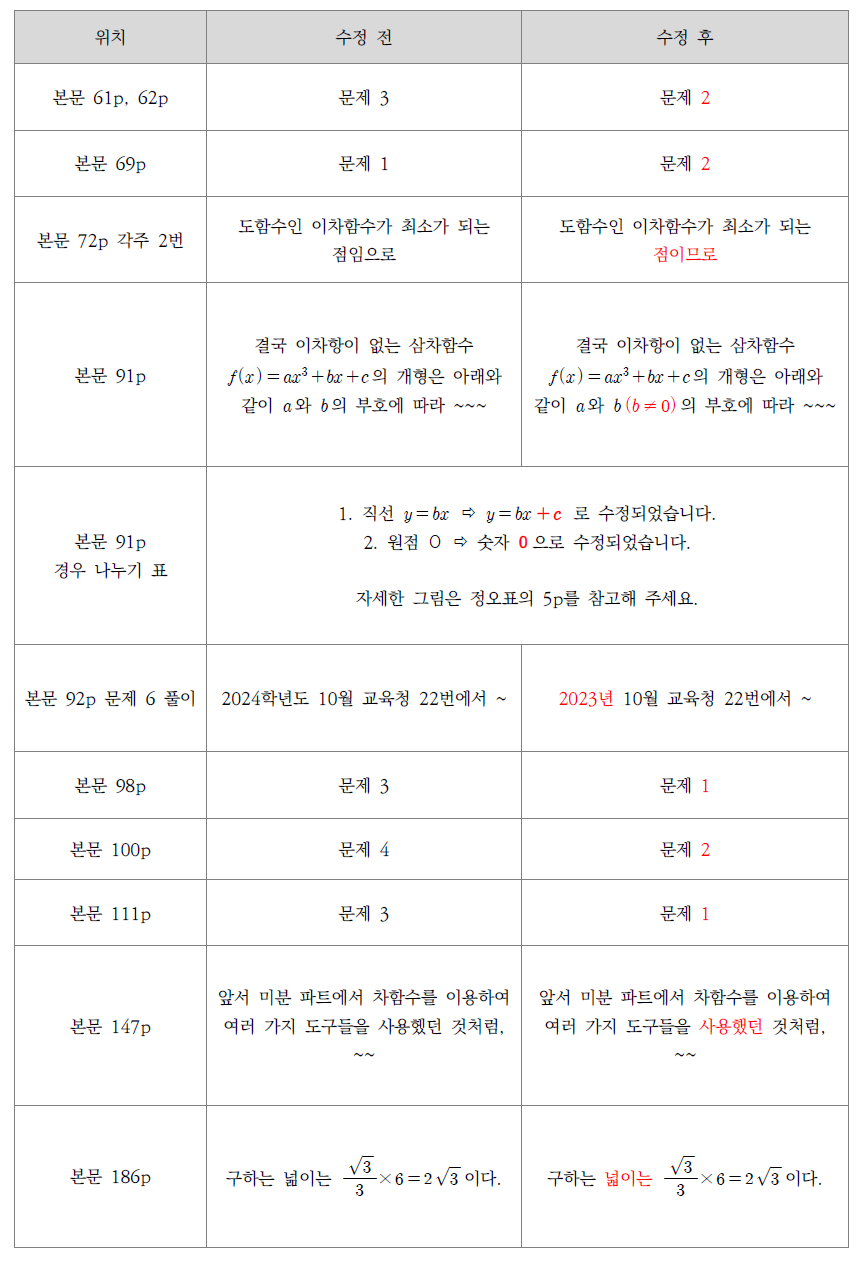 다정 정오사항 -2.png