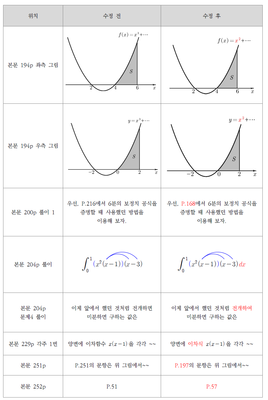다정 정오사항 -3.png